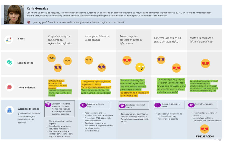 Customer Journey Map