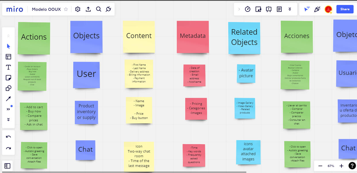 Aplicación de Framework OOUX